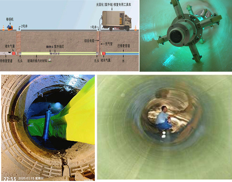 钦北UV-CIPP内衬修复