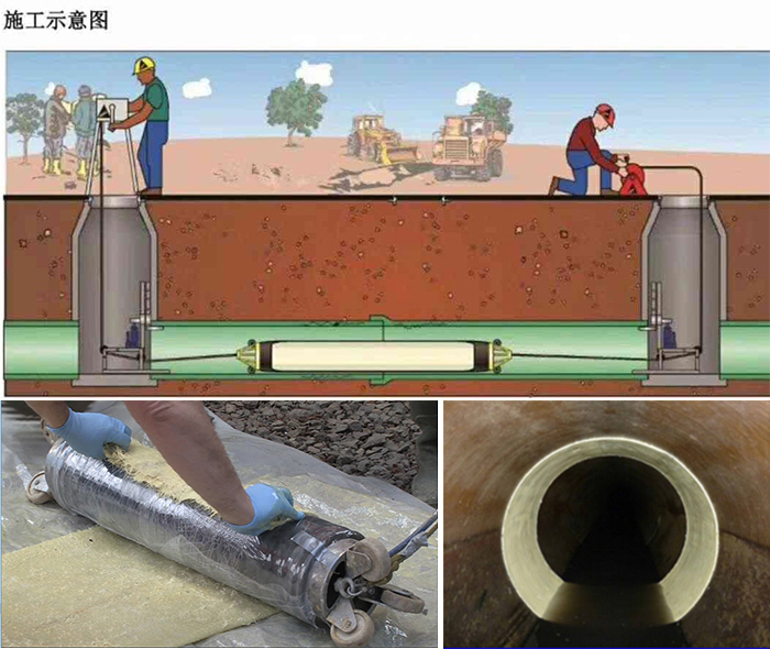 钦北管道局部点状修复